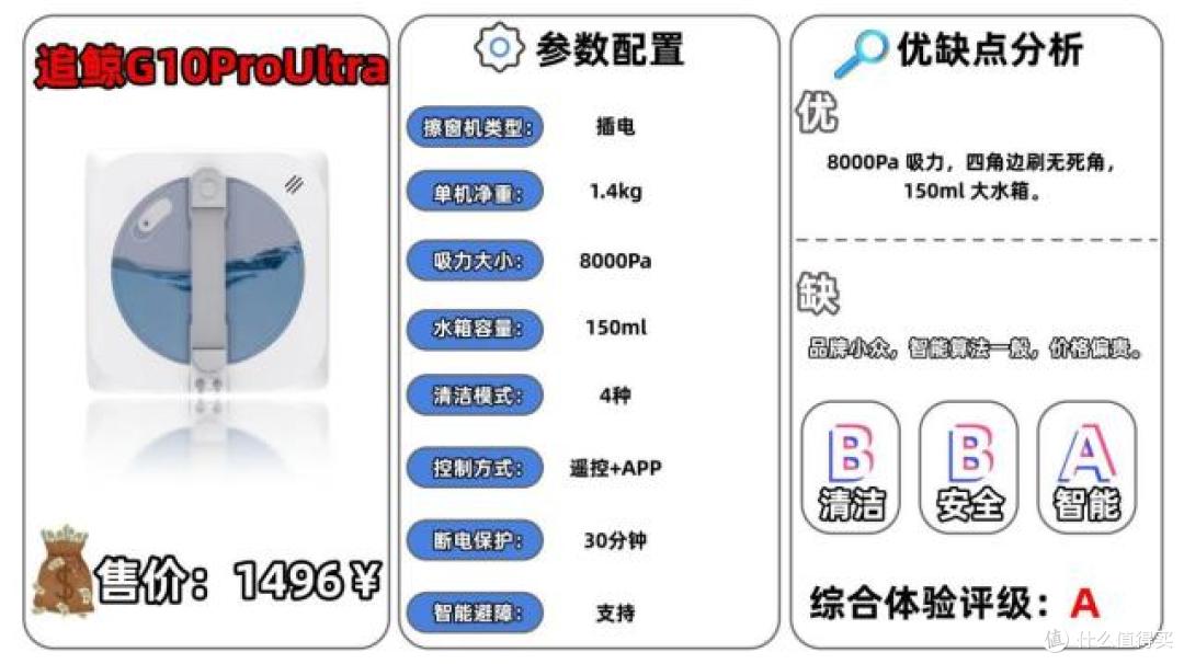 甄选十大高质量高层擦窗机器人:实测揭晓2026擦窗机哪个牌子好?