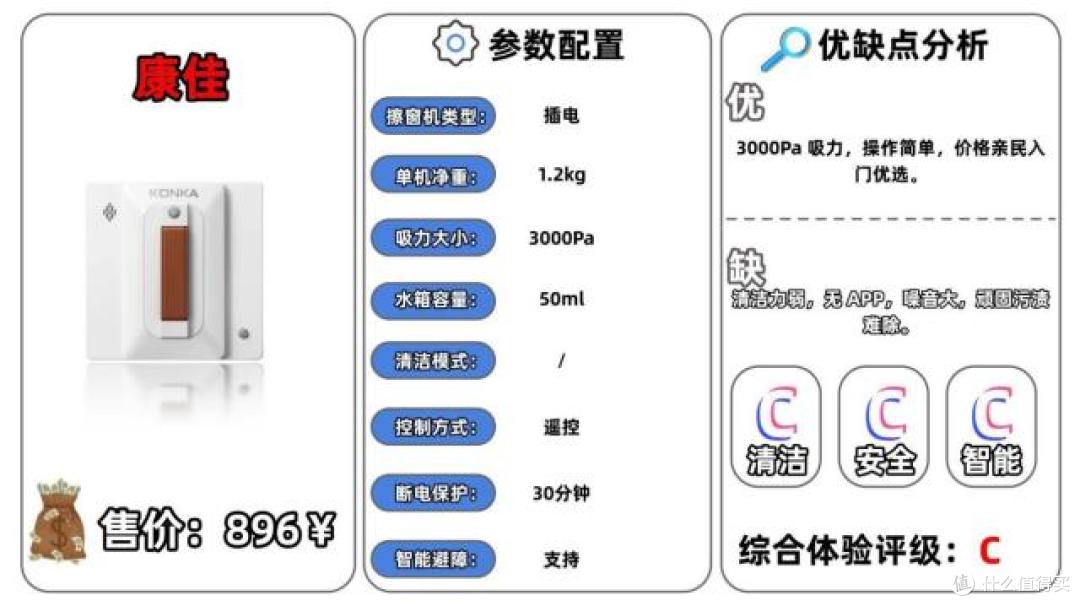 甄选十大高质量高层擦窗机器人:实测揭晓2026擦窗机哪个牌子好?