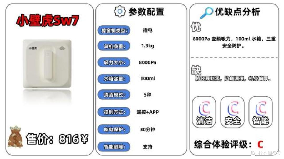 甄选十大高质量高层擦窗机器人:实测揭晓2026擦窗机哪个牌子好?