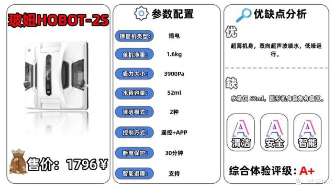 甄选十大高质量高层擦窗机器人:实测揭晓2026擦窗机哪个牌子好?
