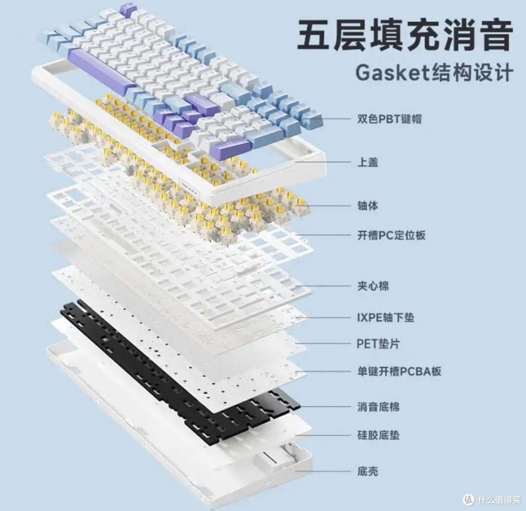 上班族闭眼入！国产办公键盘真香实测