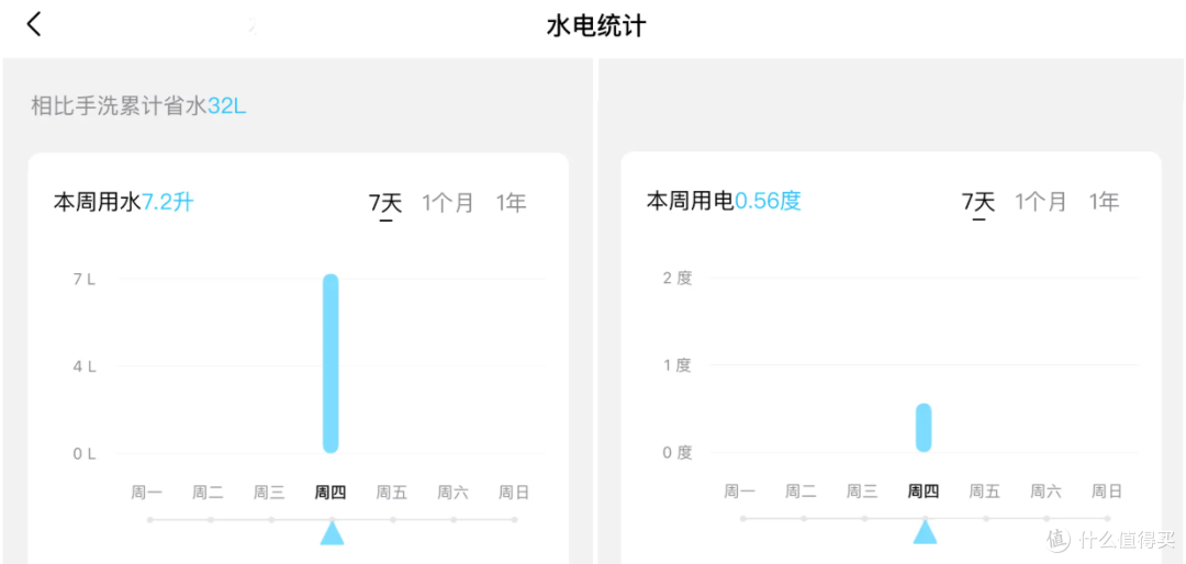 吃吃喝喝零动手的快乐是真的？3000字解析这些懒人家电投入到底值不值……