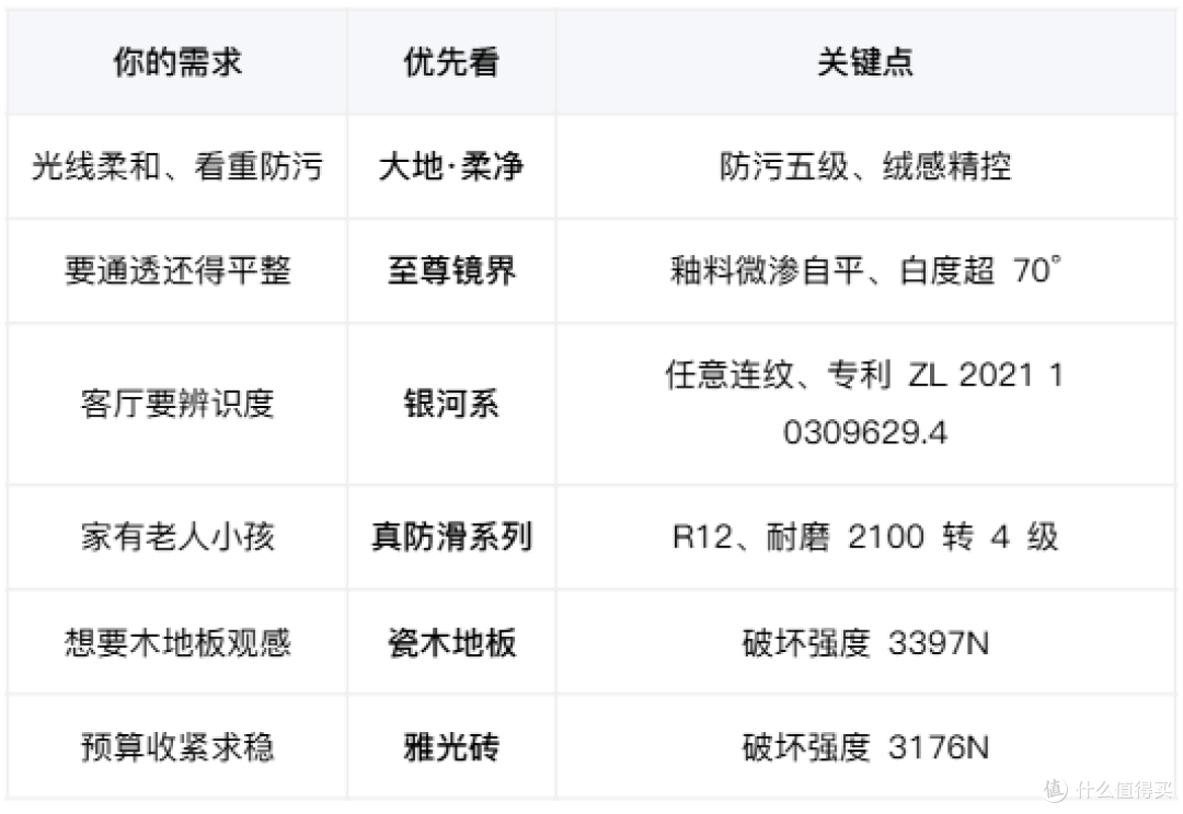 宏陶瓷砖有哪些值得推荐的产品？按预算和空间分五类挑