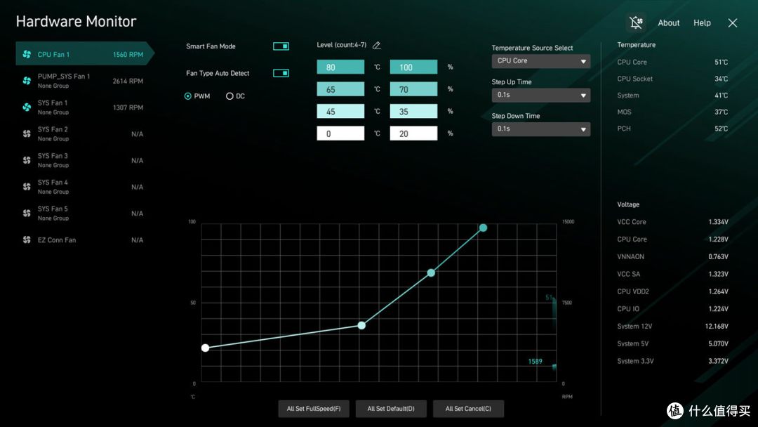 Ultra CPU的千元级好搭档?微星Z890 GAMING PLUS WIFI6E体验分享