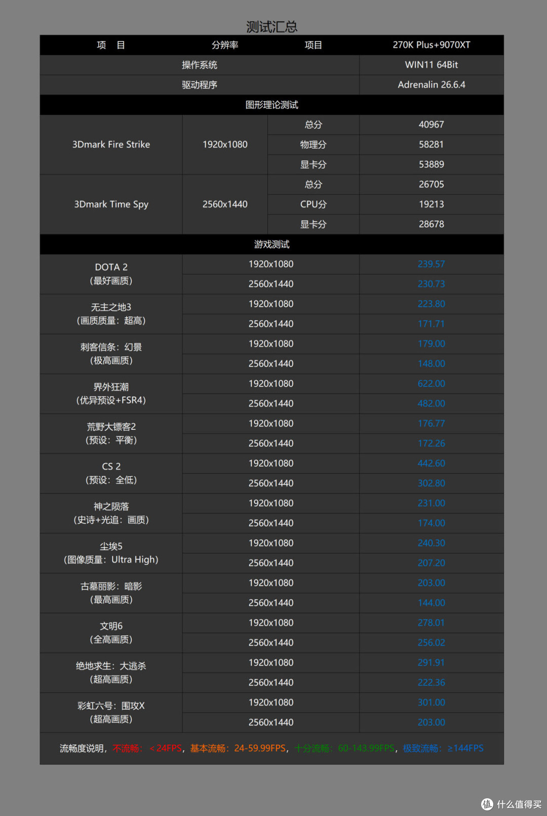 Ultra CPU的千元级好搭档?微星Z890 GAMING PLUS WIFI6E体验分享