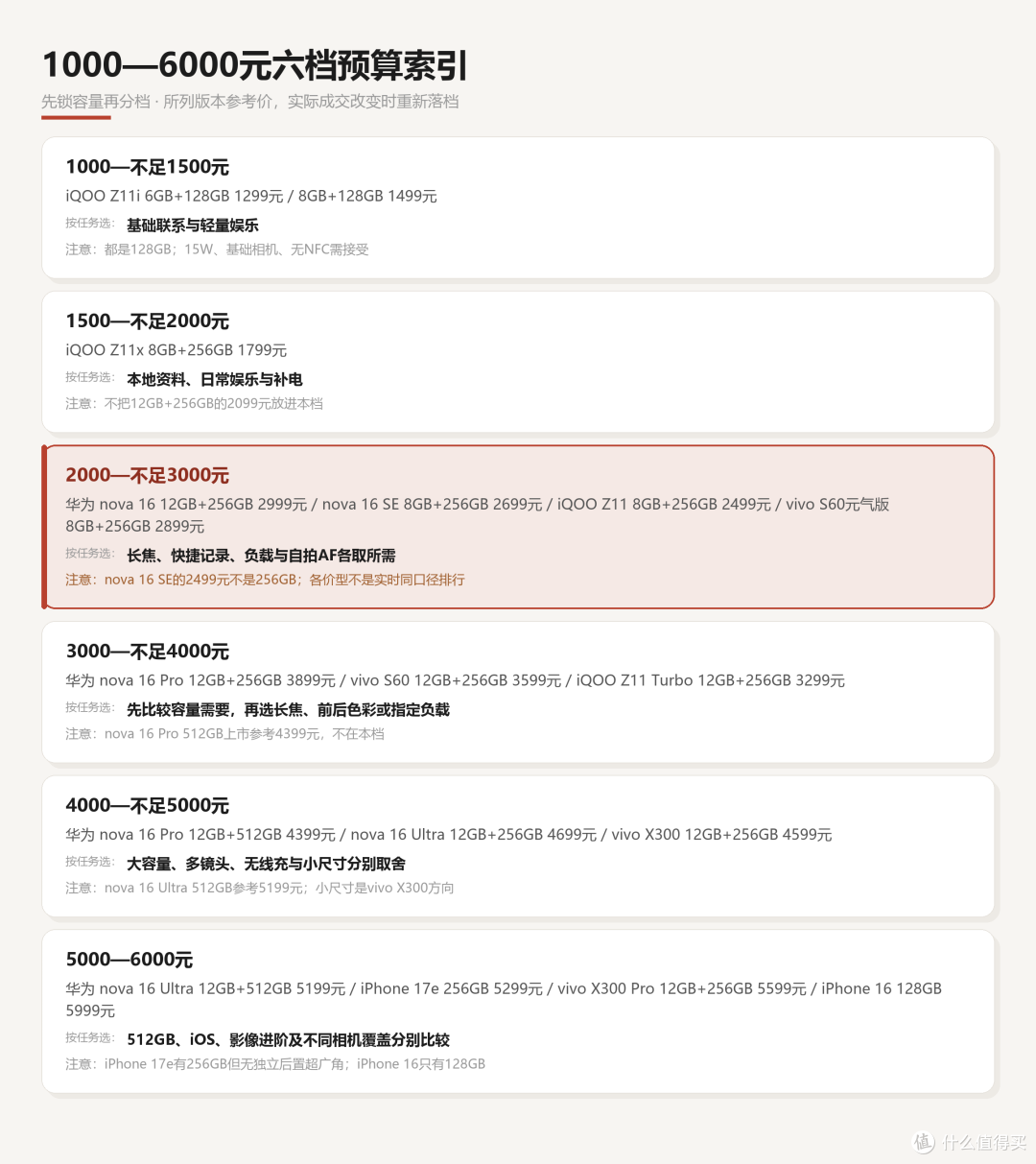 2026年9月手机推荐总指南：1000—6000元，按预算和用途选