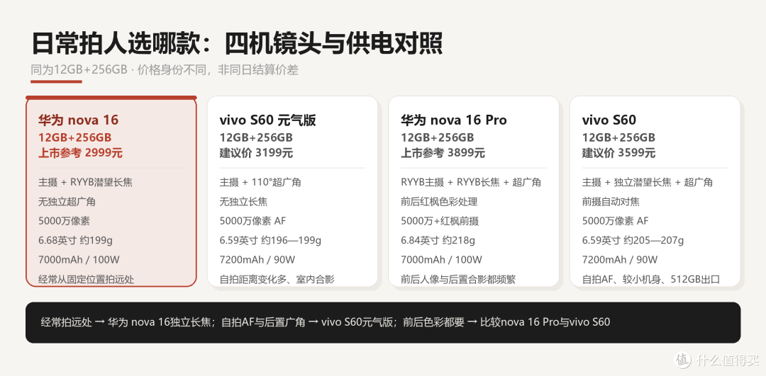 普通人现在买什么手机?2026年9月日常主力机与游戏、影像旗舰这样选