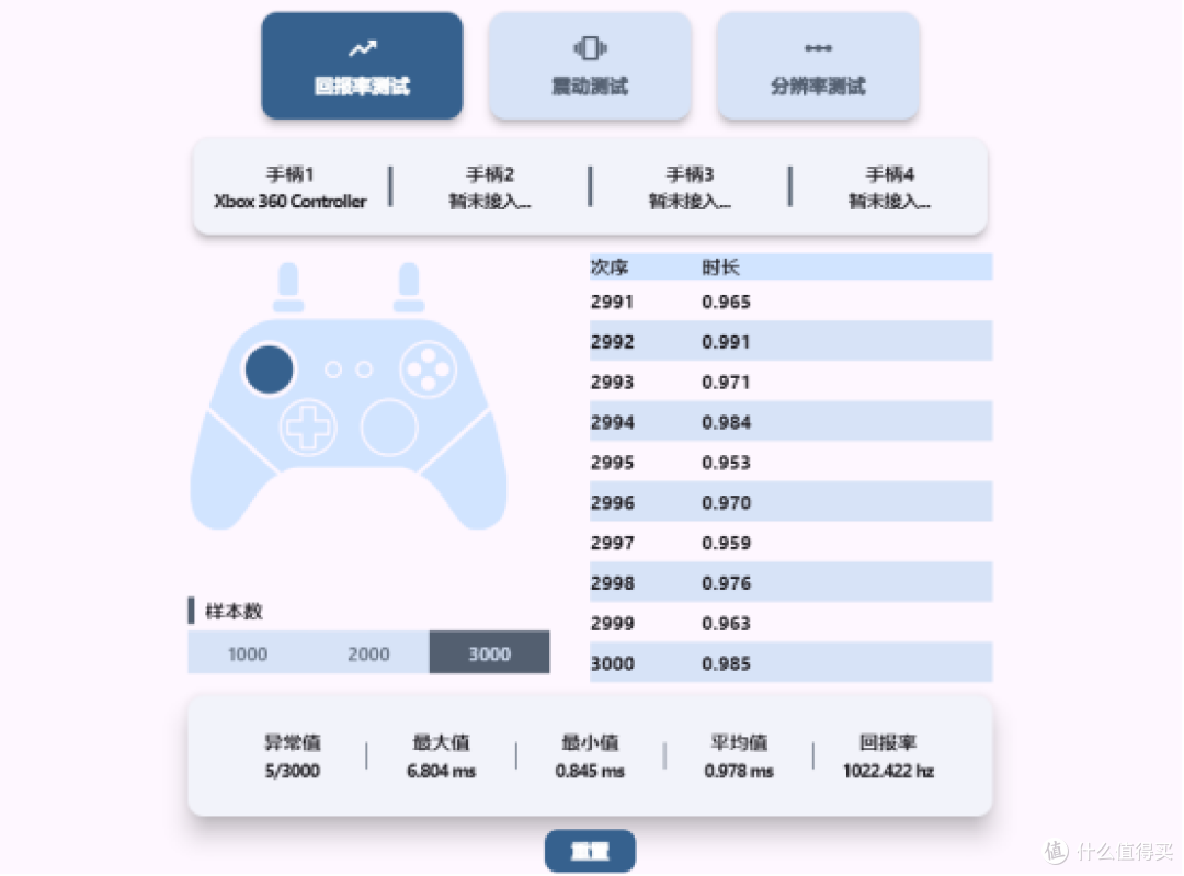 颜值与手感双在线,飞智冰原狼4影之刃零联名手柄