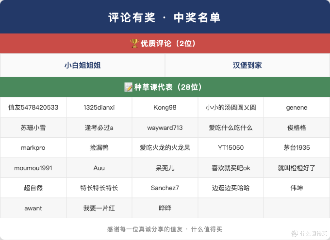 评论有奖：苹果 S12 和 Ultra 4 发布，你会买吗