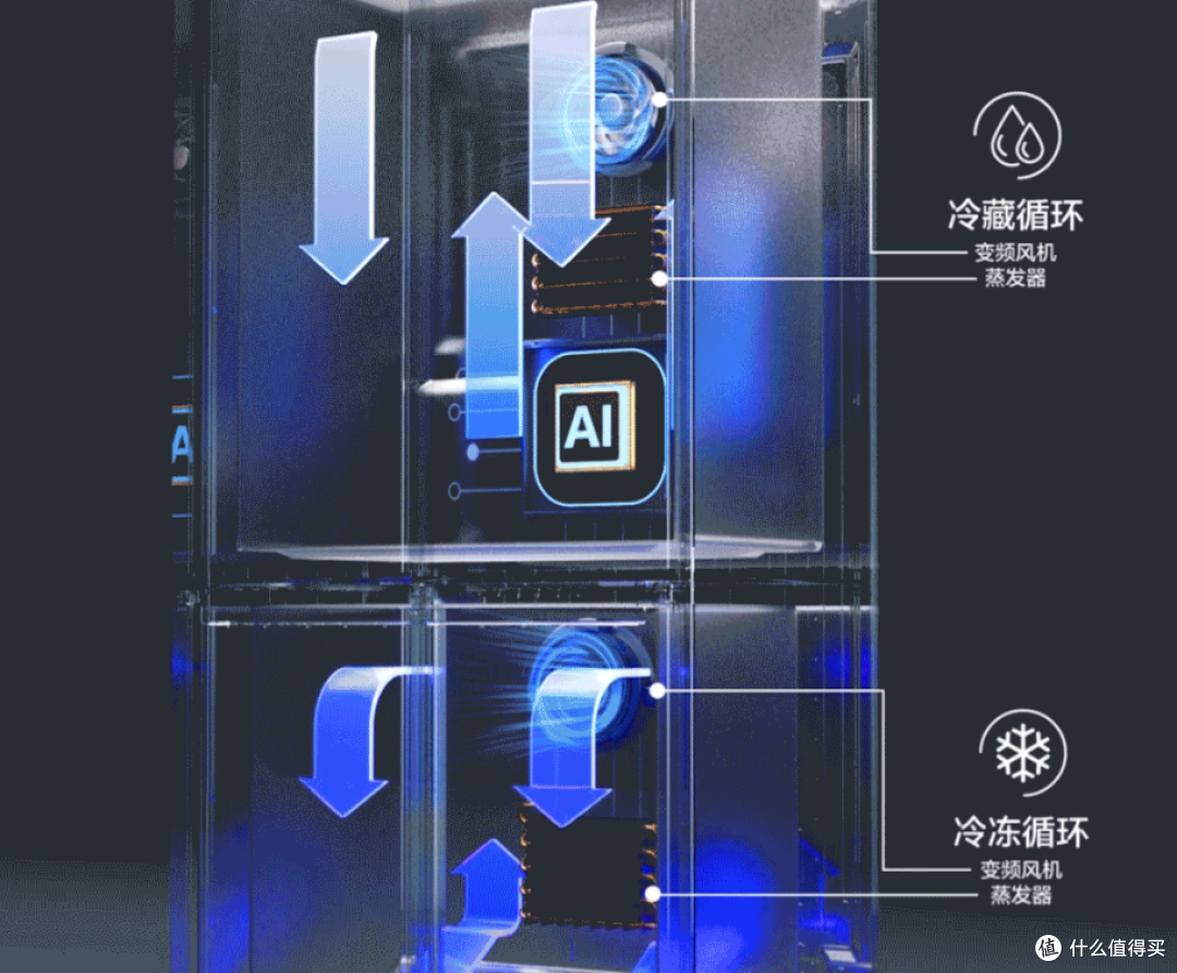 海尔冰箱怎么选?家宴、小红花、山茶花、麦浪、云溪、大海鲸解析