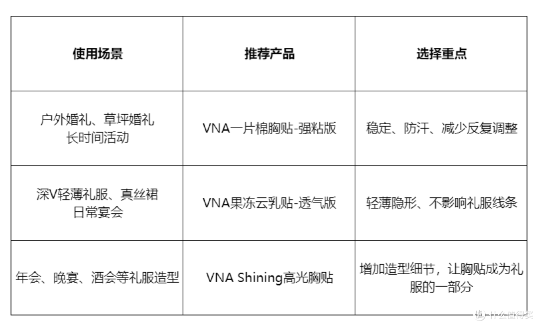 从国庆婚礼到年会，礼服胸贴怎么选？我的三种场景实测分享