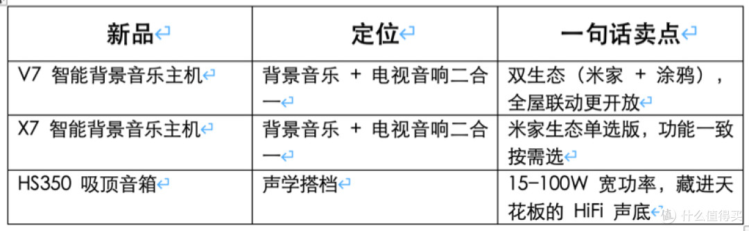 向往智能 新品来了:V7 / X7 背景音乐主机 + HS350 吸顶音箱