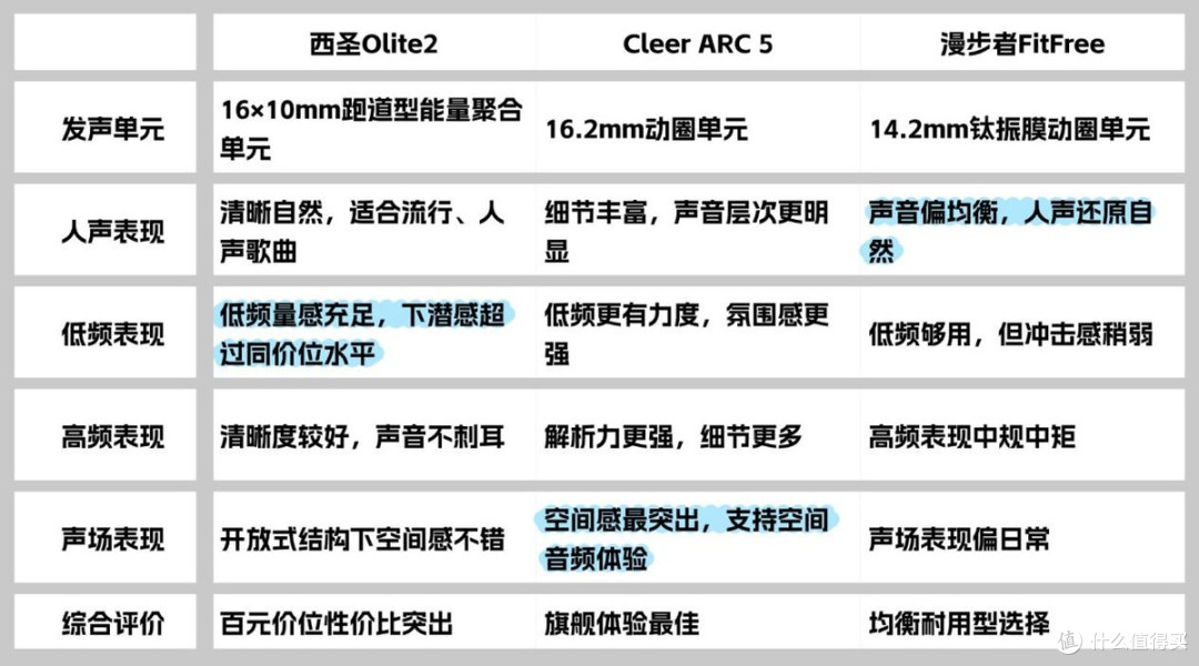 2026年开放式耳机怎么选?西圣、Cleer、漫步者实测谁更值得买?