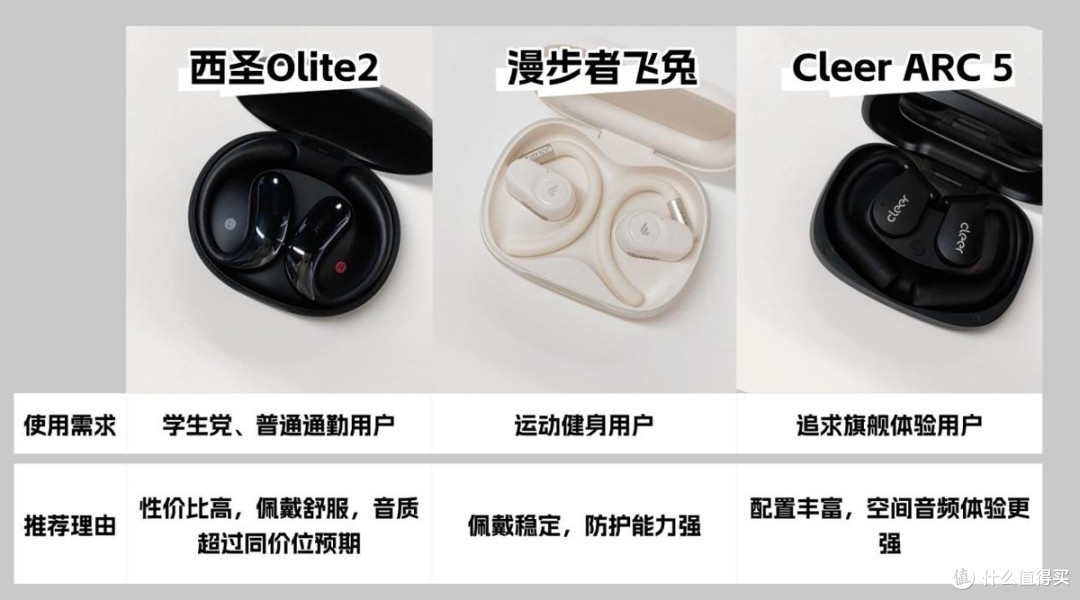2026年开放式耳机怎么选?西圣、Cleer、漫步者实测谁更值得买?
