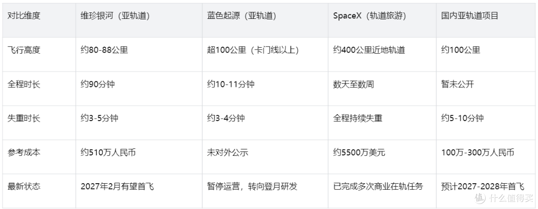 2026太空旅行发展到哪一步?进度、门槛、预算一次性科普