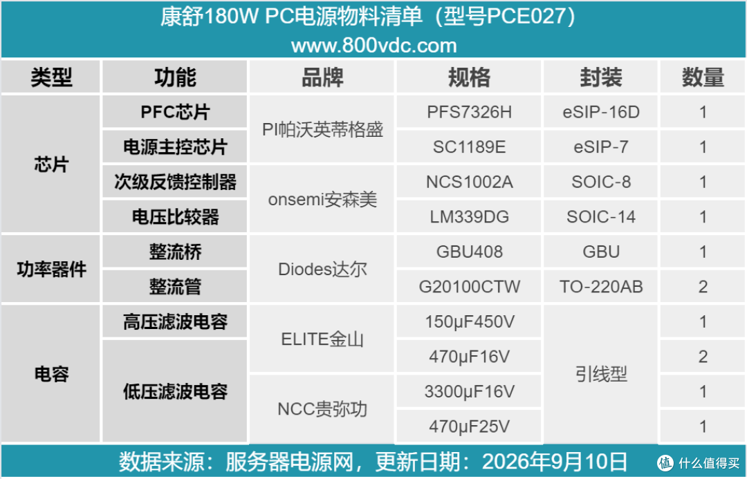 美国电源芯片大厂方案加持，康舒180W PC电源拆解