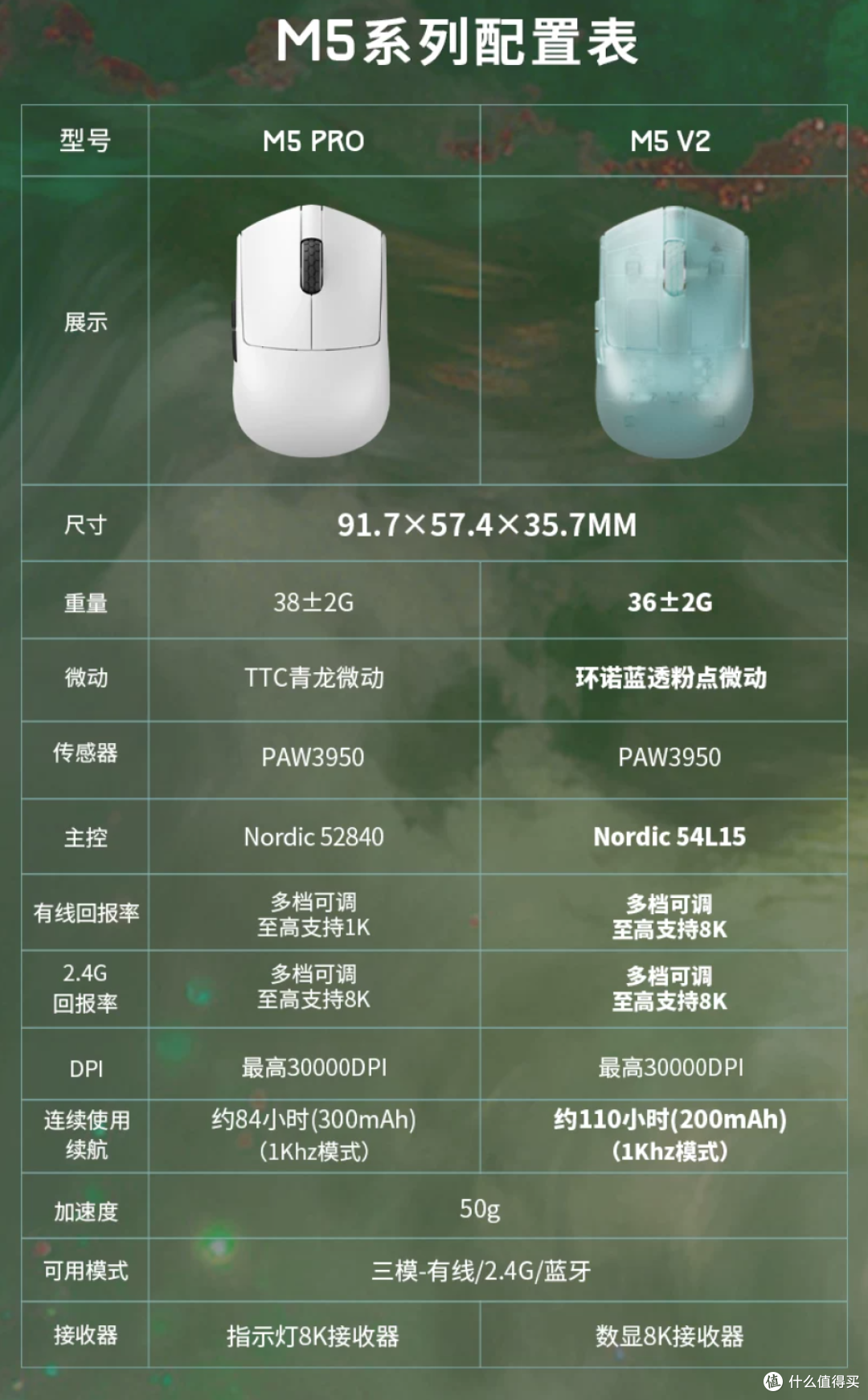 指握专武来了!36g极致轻量化!达摩鲨 M5 V2 体验报告