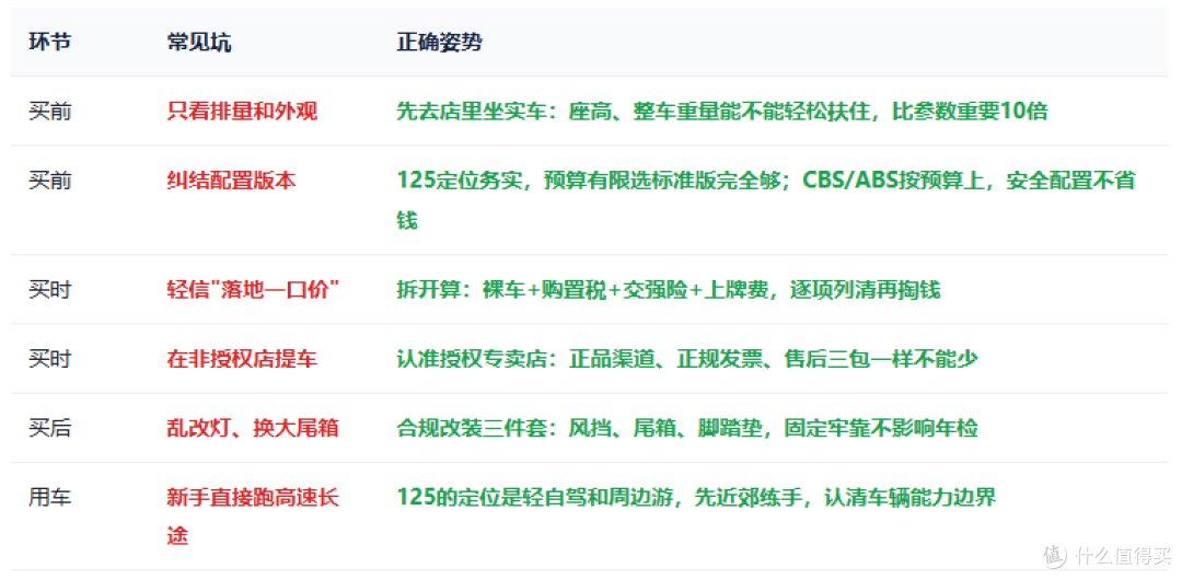 雅马哈巡鹰125真实骑行:一辆125踏板凭什么进我的自驾神器清单?