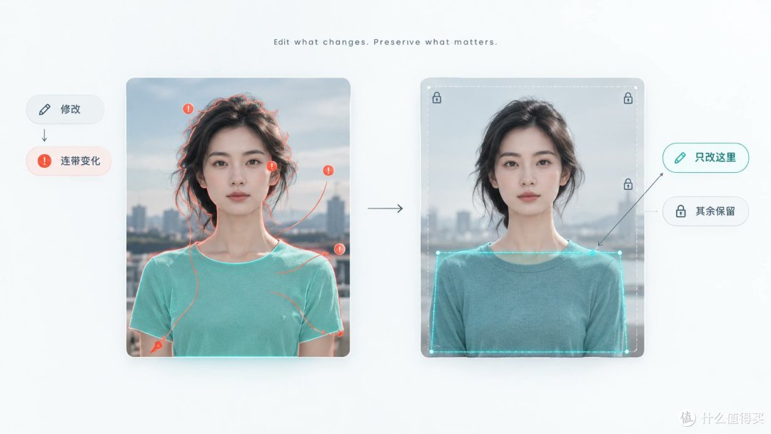 生产力拉满！GPT Image 2.5 官方使用指南与实测调优
