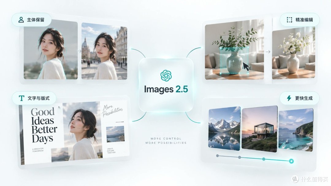 生产力拉满！GPT Image 2.5 官方使用指南与实测调优