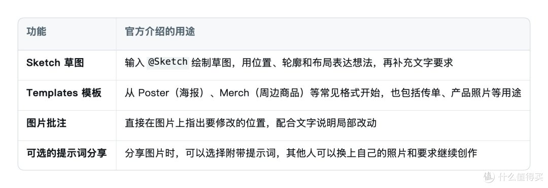 生产力拉满！GPT Image 2.5 官方使用指南与实测调优