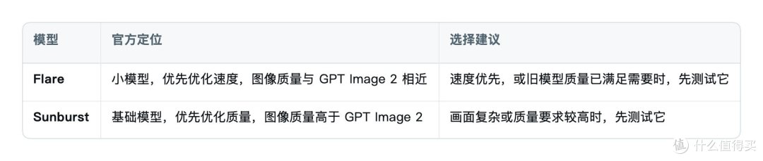 生产力拉满！GPT Image 2.5 官方使用指南与实测调优
