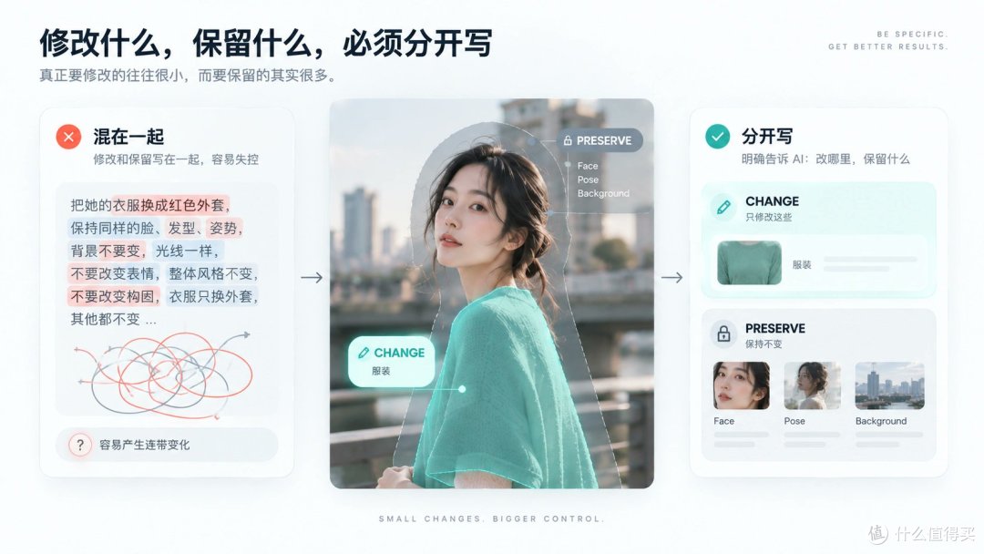 生产力拉满！GPT Image 2.5 官方使用指南与实测调优