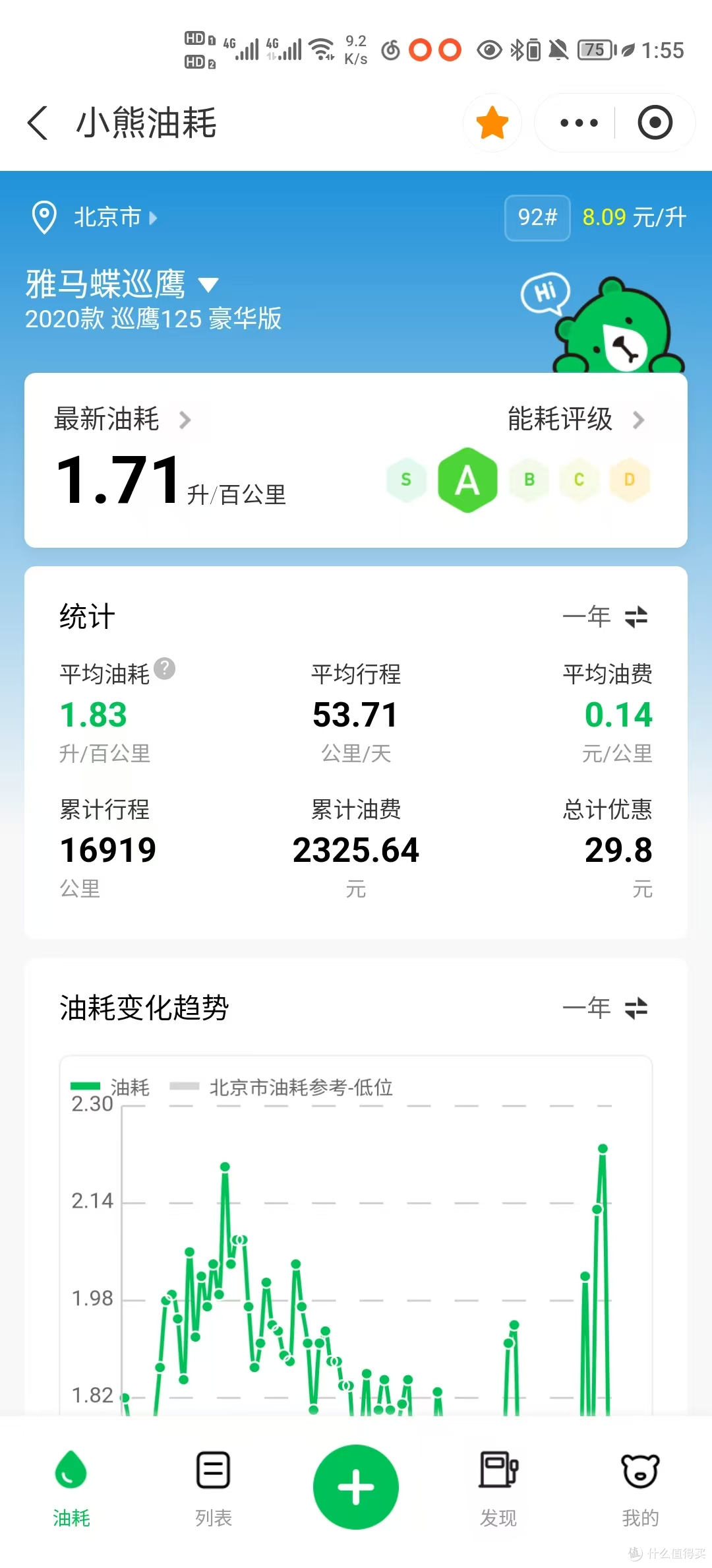 雅马哈巡鹰125真实骑行:一辆125踏板凭什么进我的自驾神器清单?