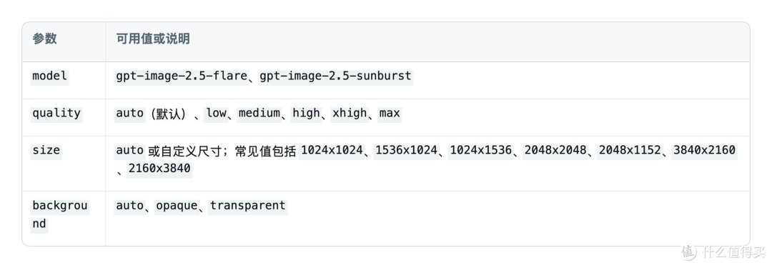 生产力拉满！GPT Image 2.5 官方使用指南与实测调优