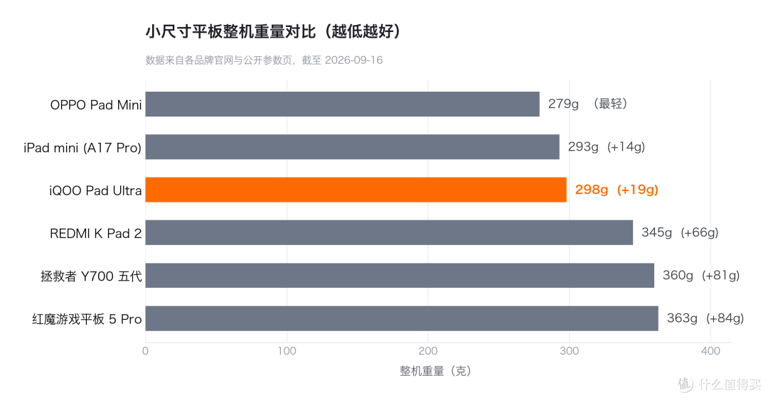 iQOO Pad Ultra:8.8 英寸机身里塞风扇,真解决降频还是噱头?
