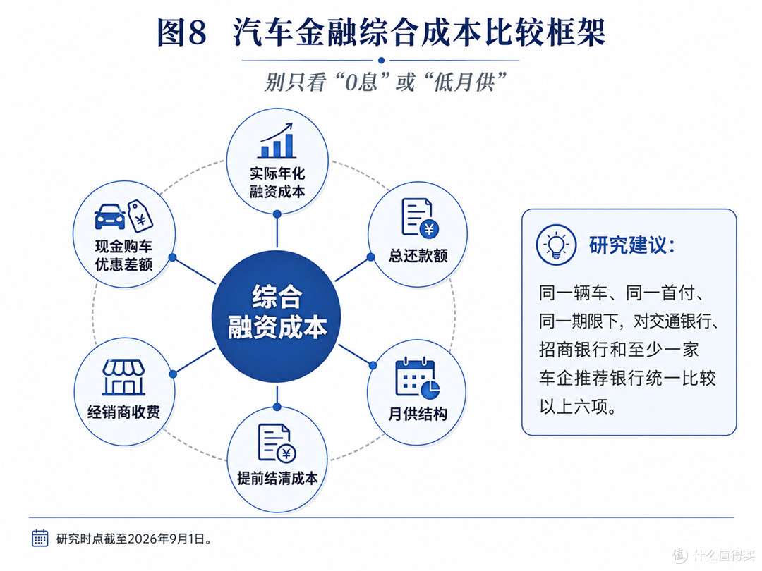 交通银行车贷会收手续费或服务费吗？公开年化单利3.5%起