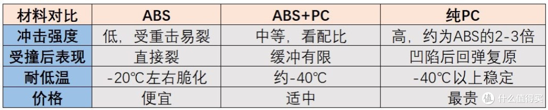出国用行李箱,哪款值得买?行李箱这个东西,真的不能凑合