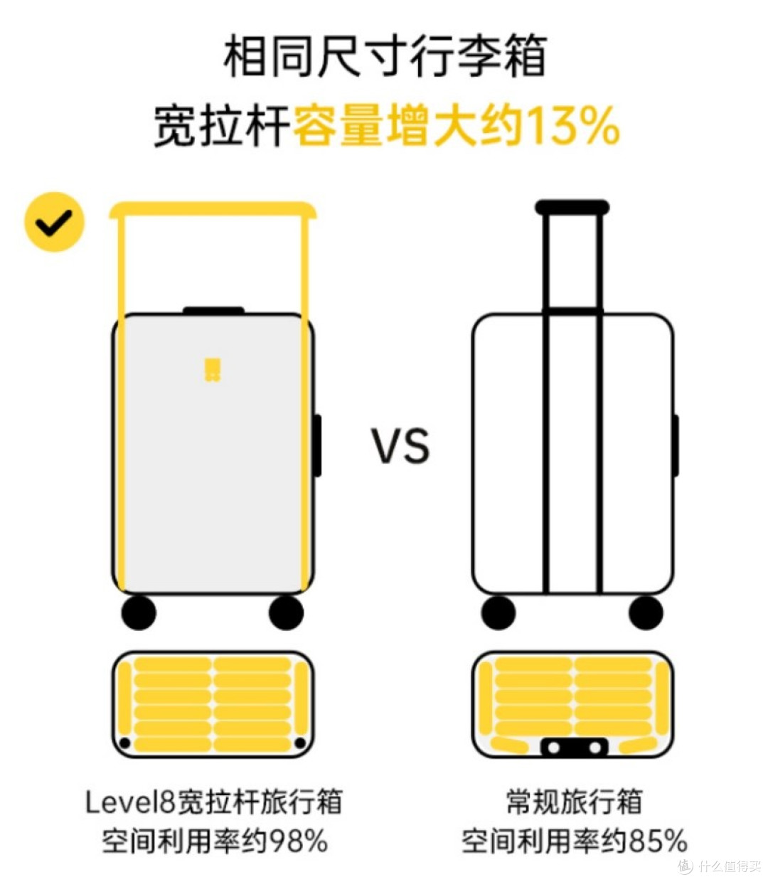 出国用行李箱,哪款值得买?行李箱这个东西,真的不能凑合