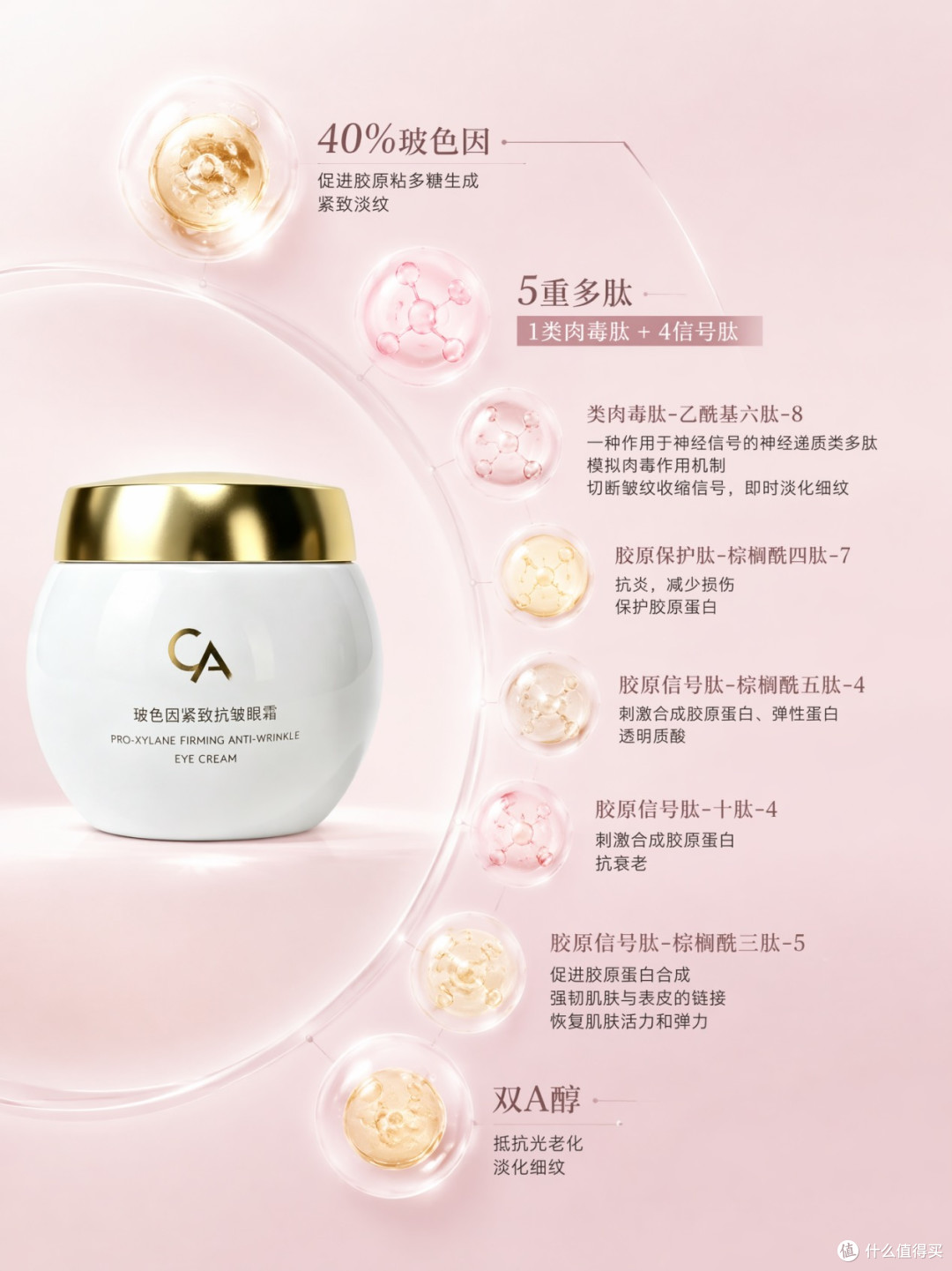 哪款眼霜能改善熬夜熊猫眼?去结构型黑眼圈有效的眼霜推荐