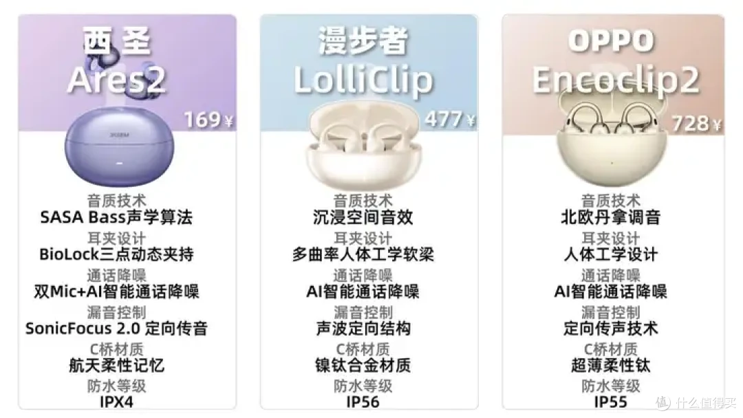 西圣Ares2、漫步者LolliClip、OPPO Encoclip2横向对比测试