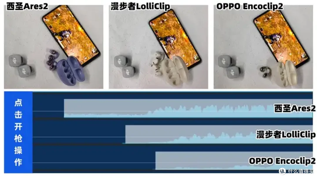 西圣Ares2、漫步者LolliClip、OPPO Encoclip2横向对比测试