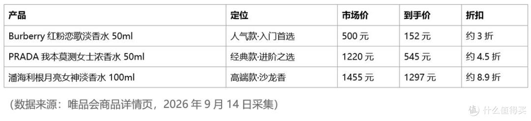年轻人买香水的逻辑变了