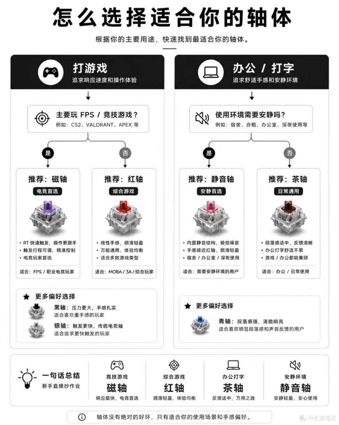 国产机械轴实测：办公选它，游戏选它，静音选它