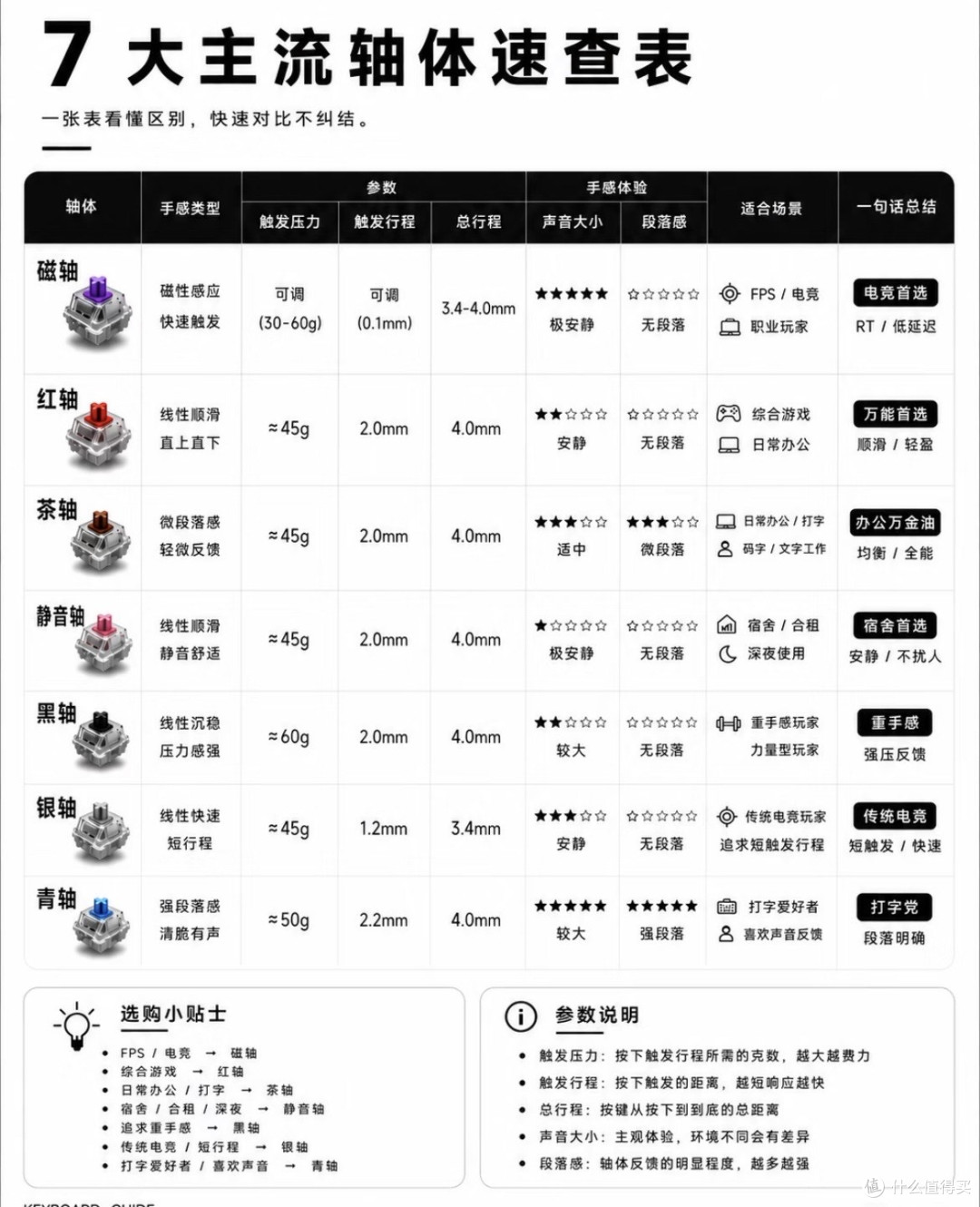 国产机械轴实测：办公选它，游戏选它，静音选它