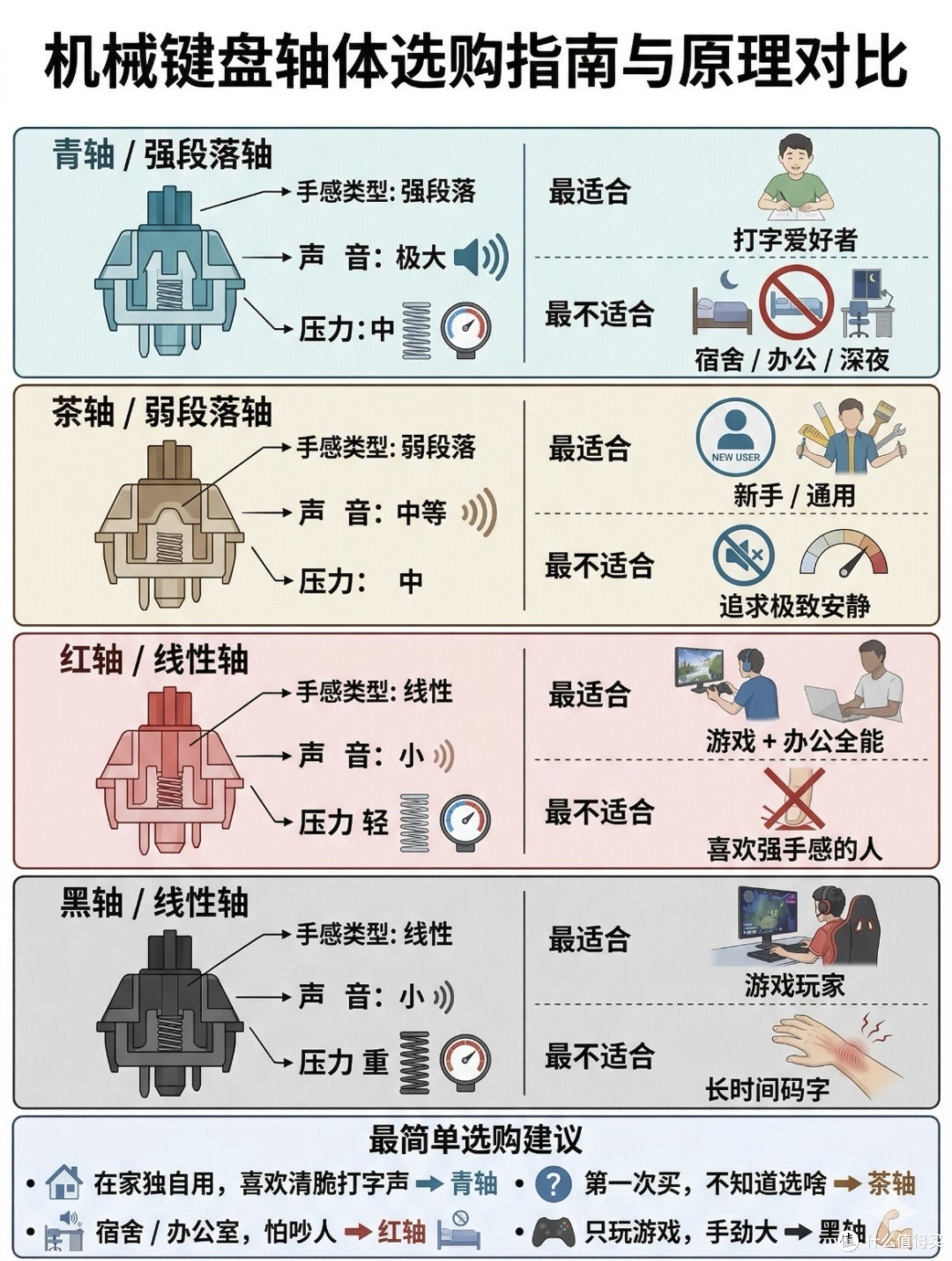 国产机械轴实测：办公选它，游戏选它，静音选它