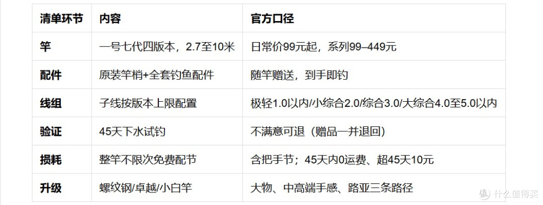 以汉鼎一号为核心的台钓入门清单:竿、配件与线组一次配齐