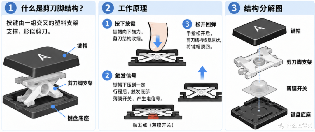 灯厂做了把最不像雷蛇的键盘
