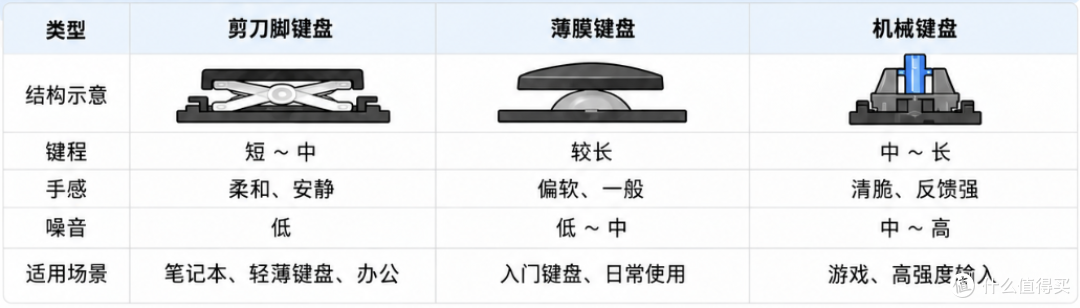 灯厂做了把最不像雷蛇的键盘