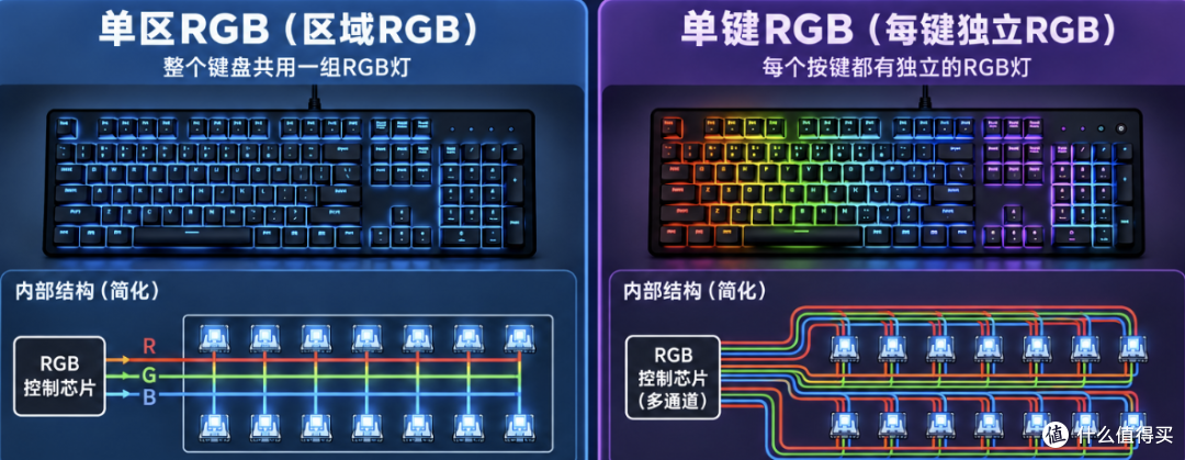 灯厂做了把最不像雷蛇的键盘