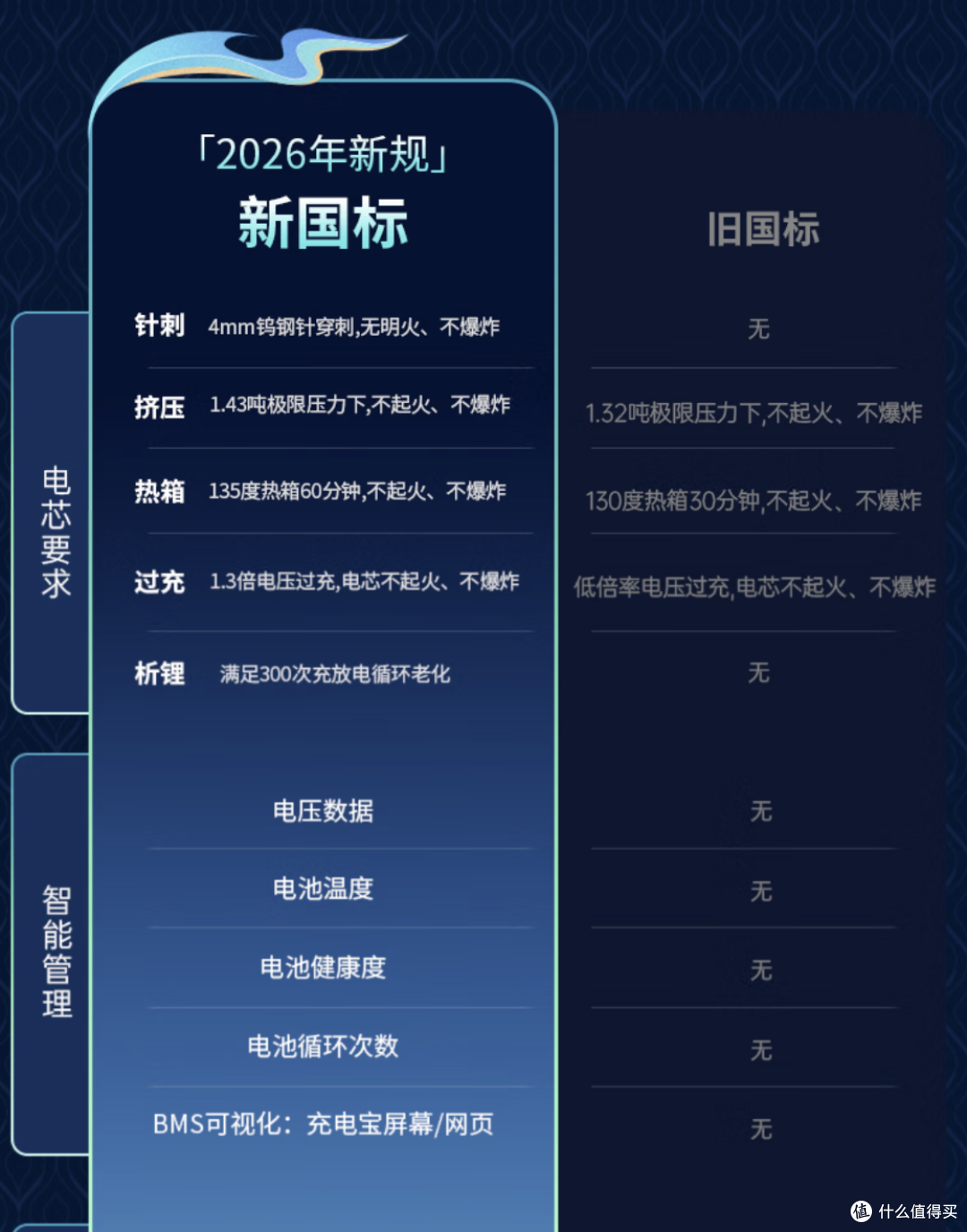 爻老板上机!279的新国标充电宝,值不值?