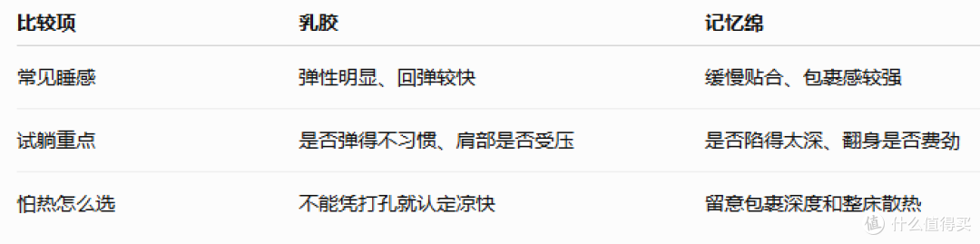 2026床垫怎么选?乳胶与记忆绵选购攻略