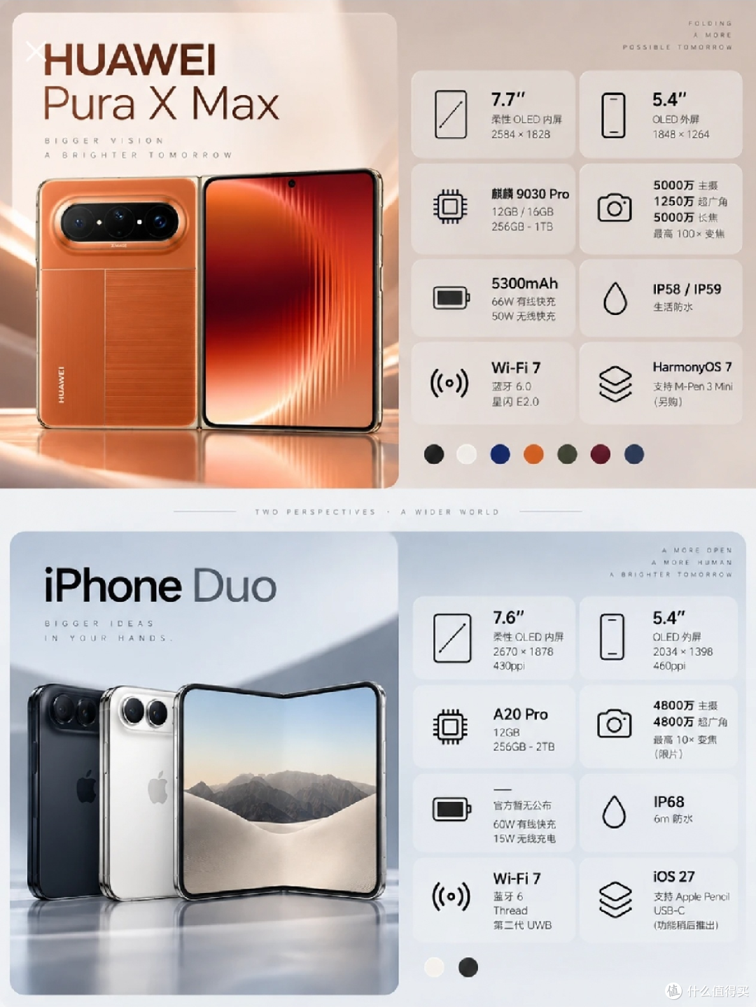 万元折叠屏怎么选?华为Pura X Max和iPhone Duo对比