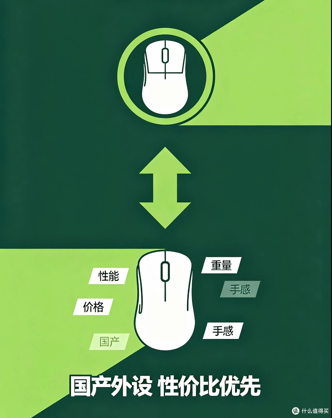 从国际大牌换到国产——我的换设备决策链