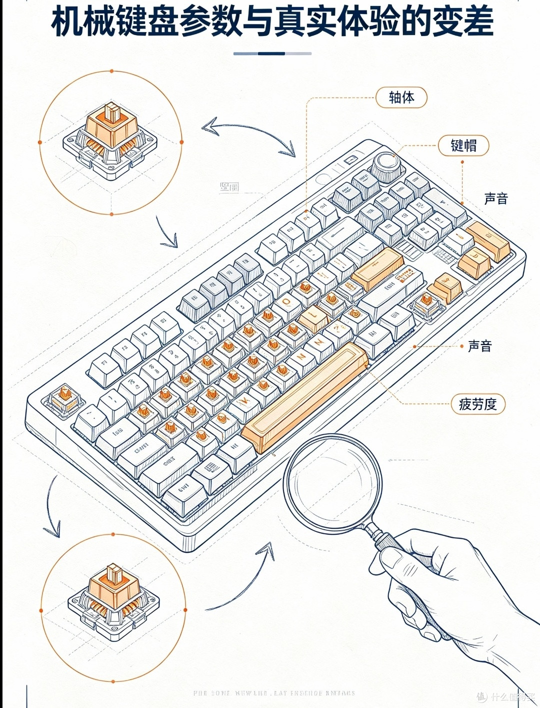 买前看参数,买后看体验——哪些参数其实没用