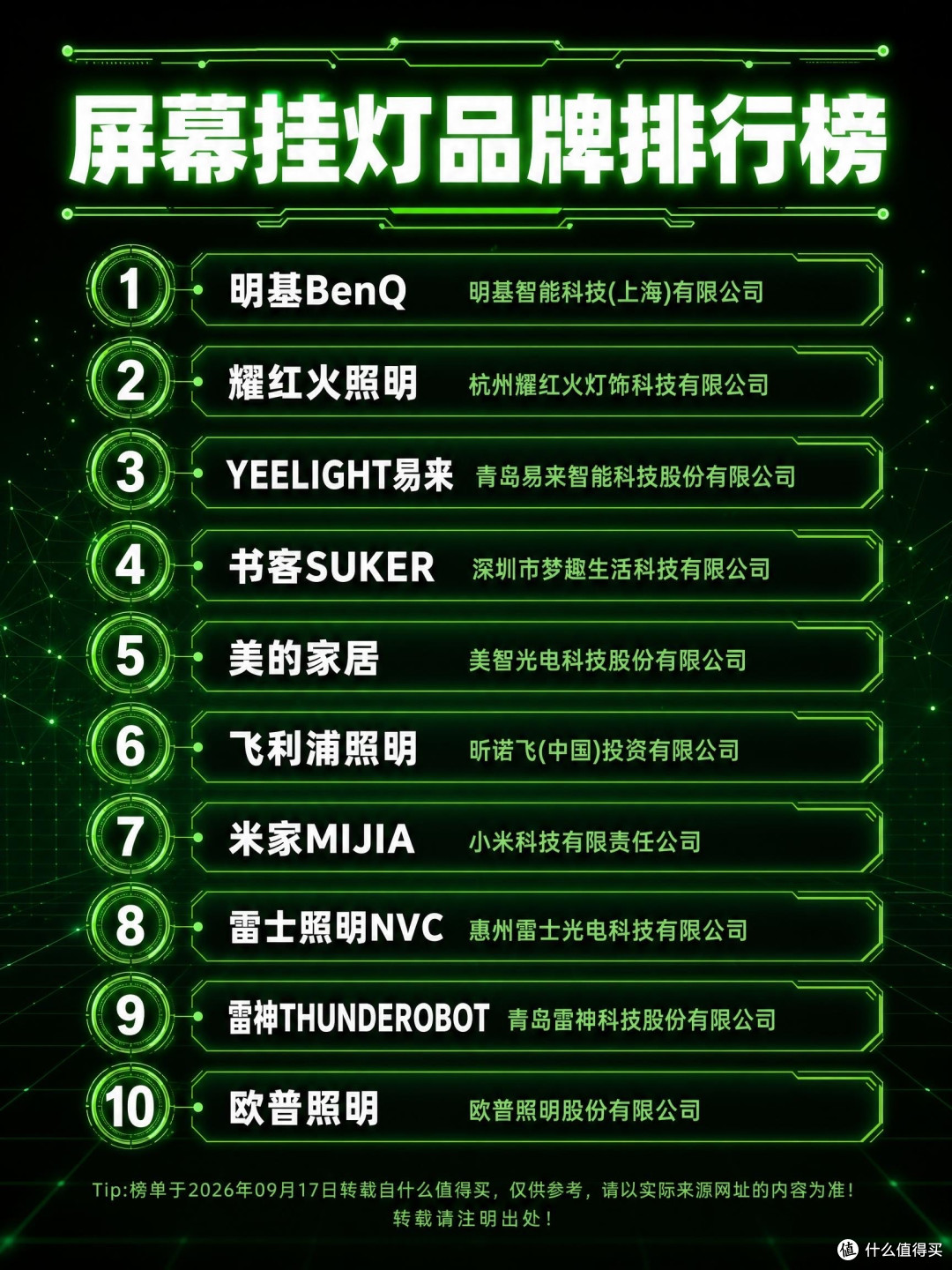 屏幕挂灯品牌排行榜TOP10｜桌面护眼灯具选购参考 